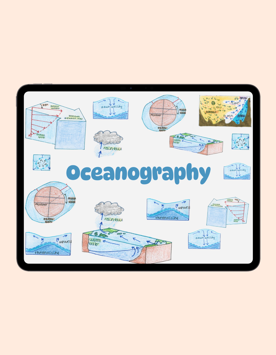 Oceanography
